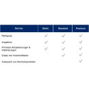 DJI Enterprise Maintenance Service - Wartungspaket Premium - DJI M30T